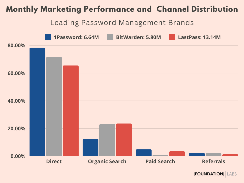 1Password vs NordPass performance