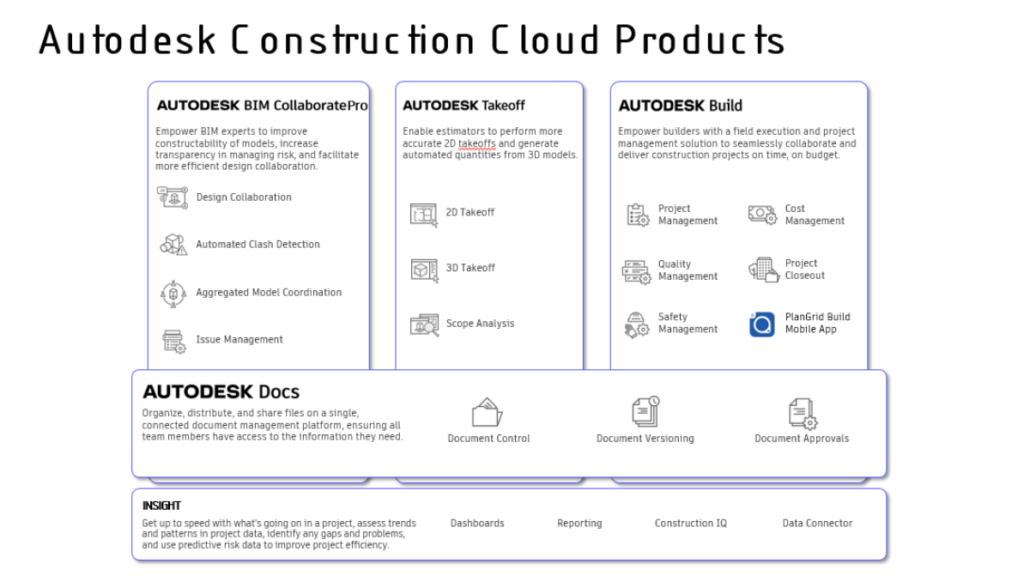 Autodesk vs AutoCAD cloud-based