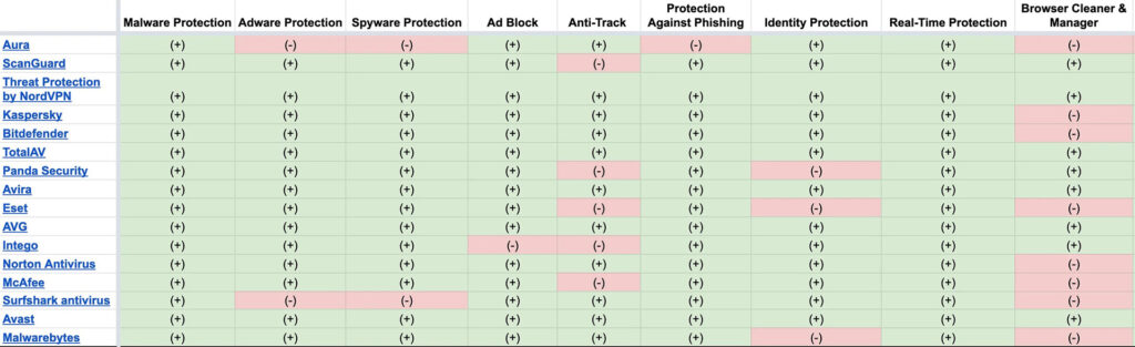 Avast vs McAfee chart2