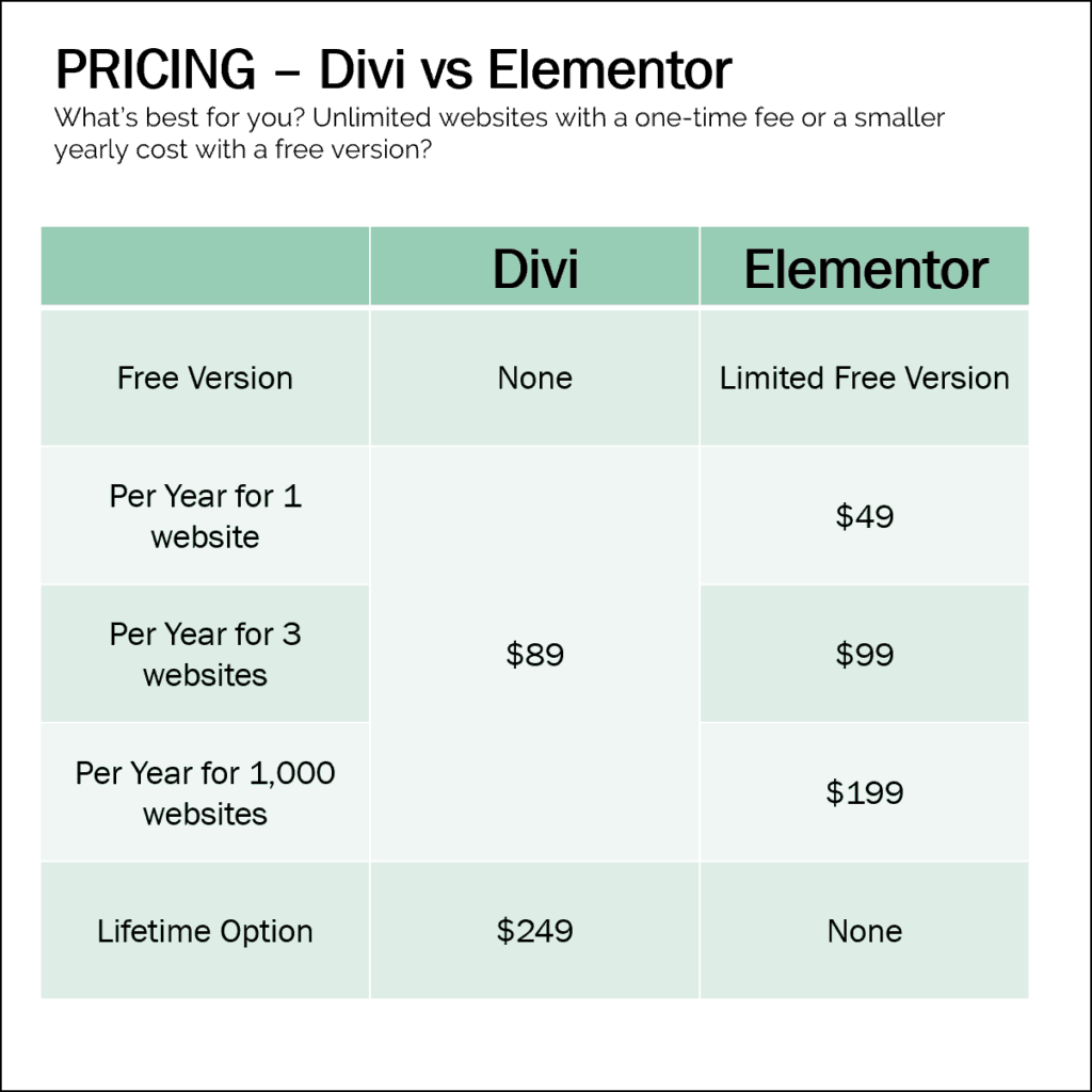 Elementor vs Divi pricing chart