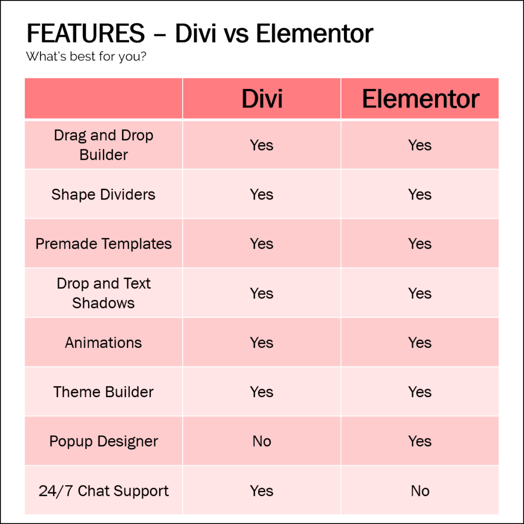 Elementor vs Divi features