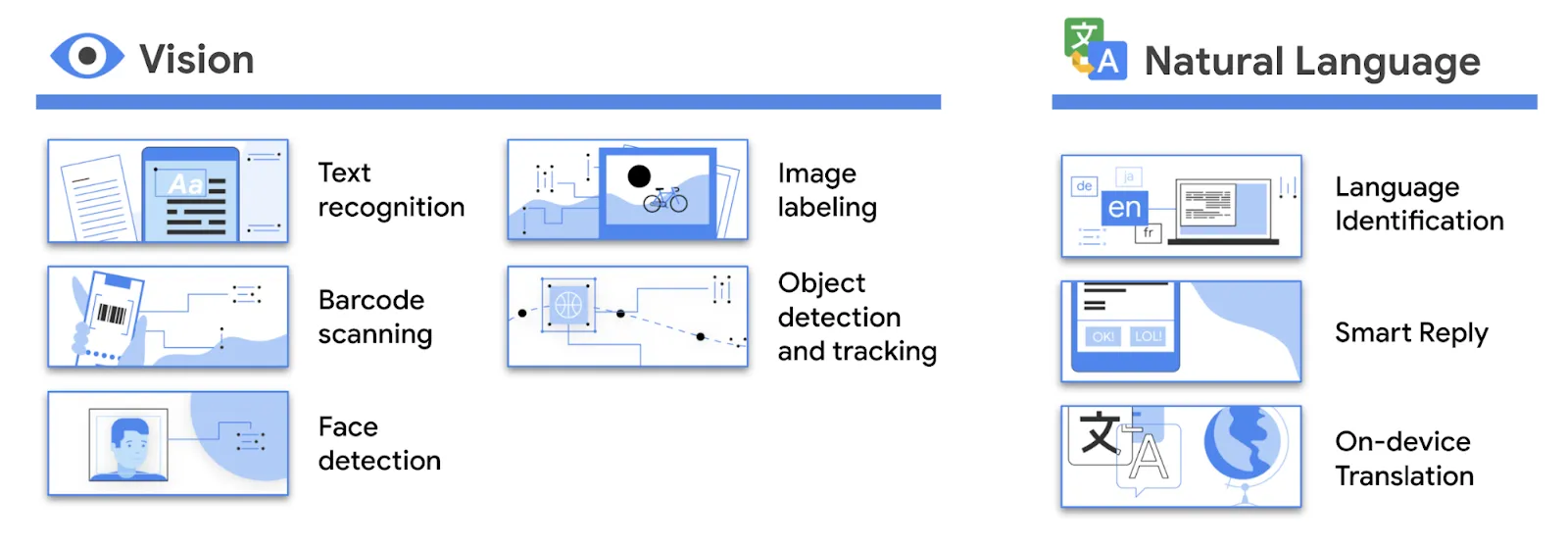 google ml api