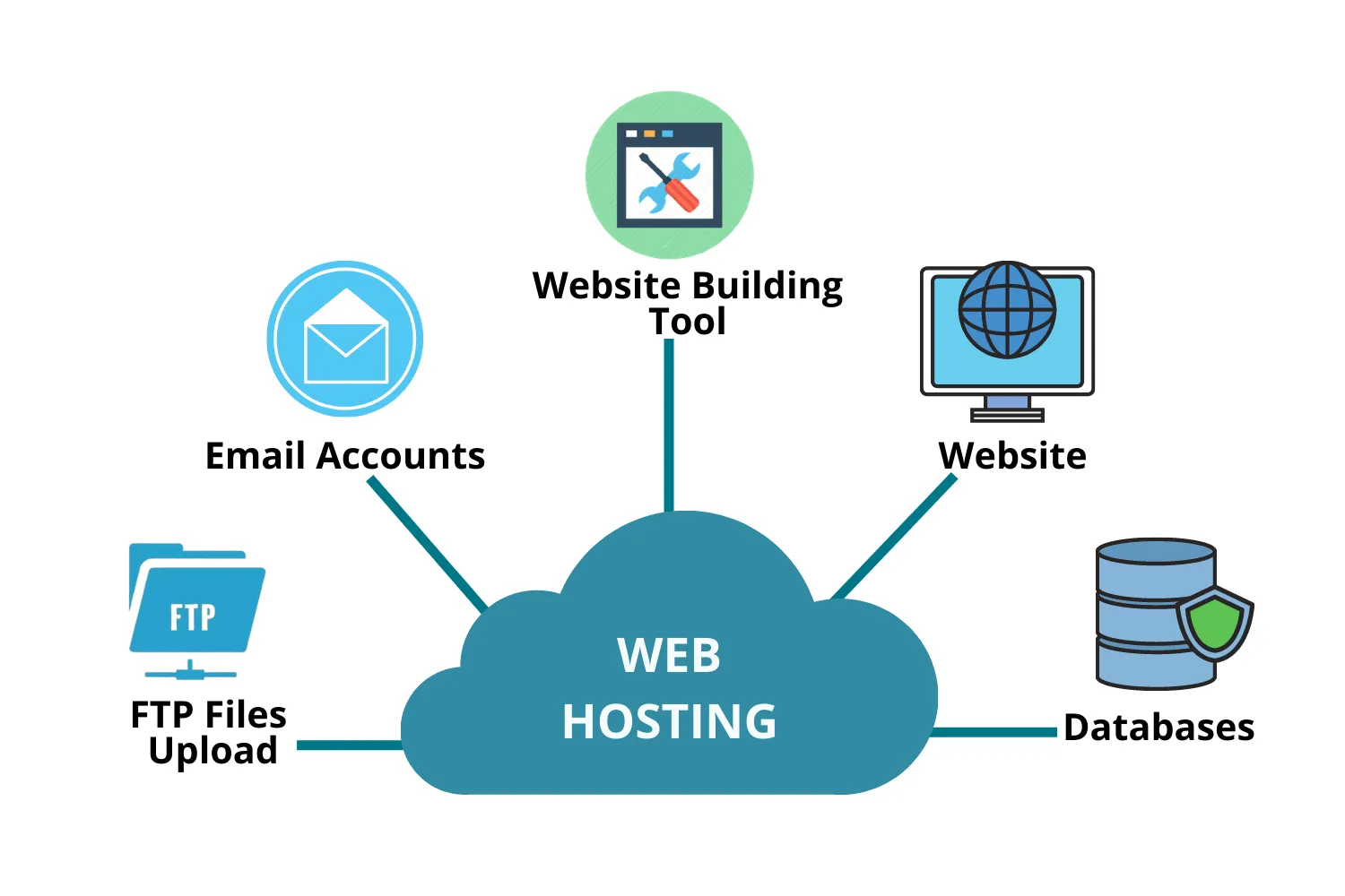 wordpress web hosting